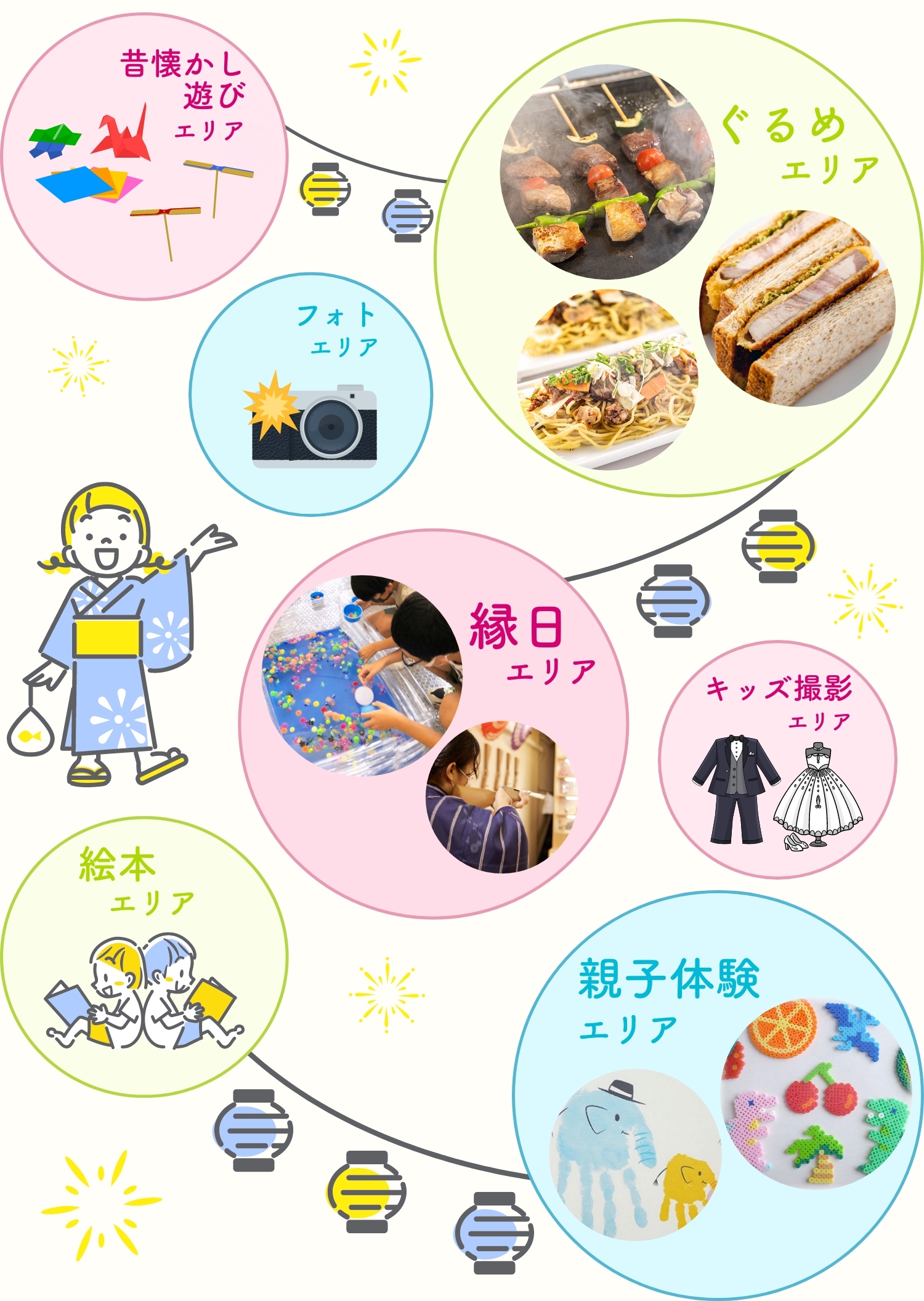 第4回 ラヴィーナの夏祭り キーヴィジュアル
