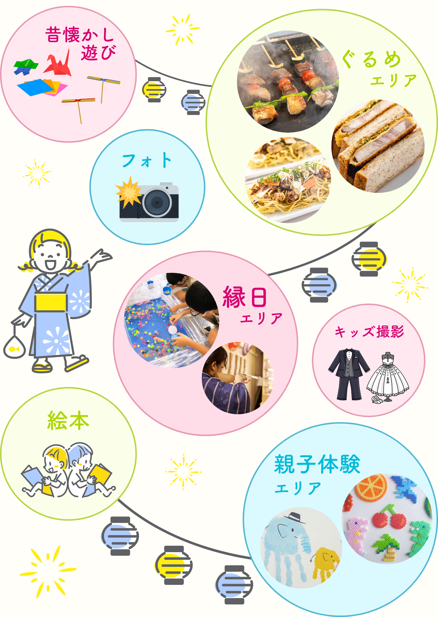 第3回 ラ・メゾン Suiteの夏祭り キーヴィジュアル